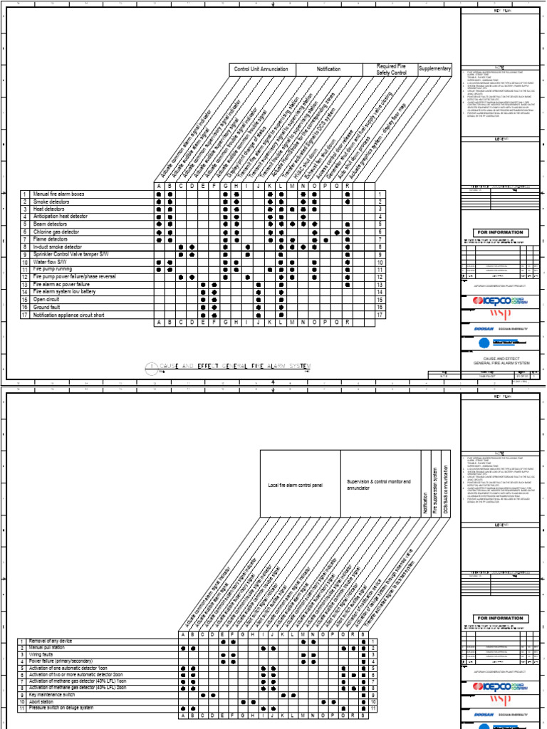 Fire Alarm System Cause and Effect Matrix | PDF | Measuring Instrument ...