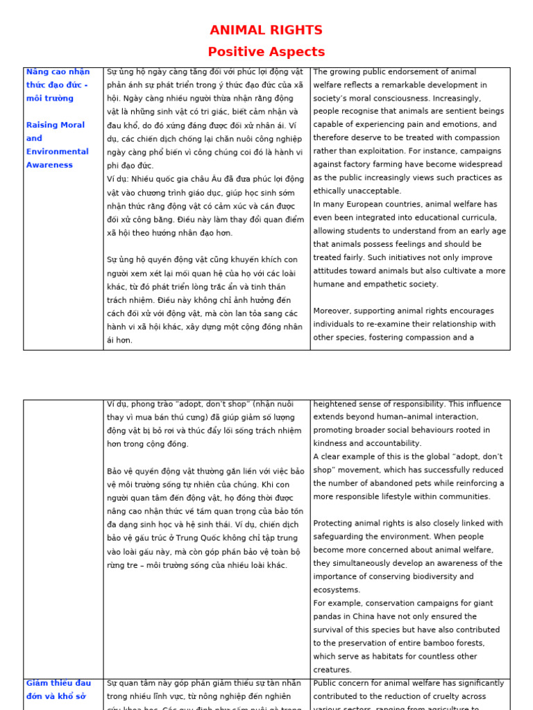 Animal Rights | PDF