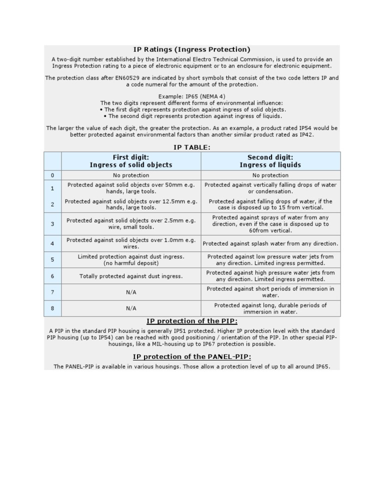 Understanding IP Protection Ratings | PDF
