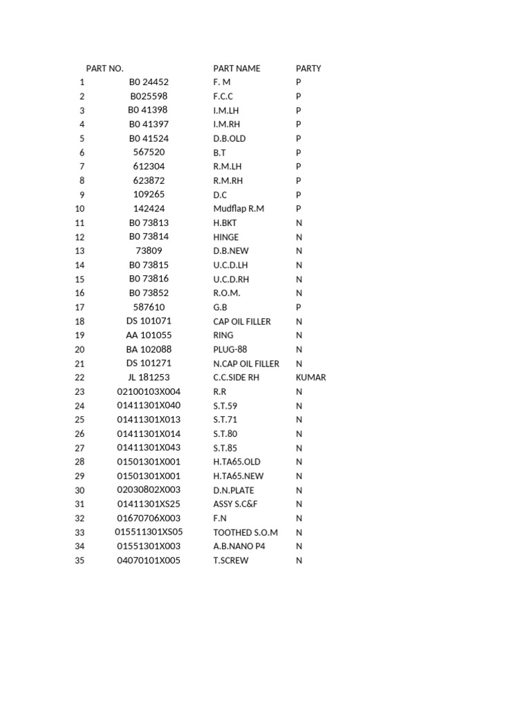 All Part M&C T | PDF