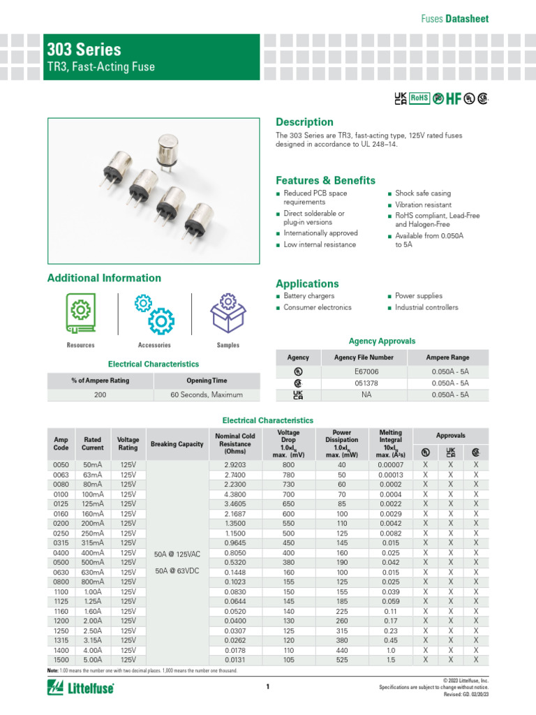 303 Series Fast-Acting Fuses Datasheet | PDF | Soldering | Fuse ...