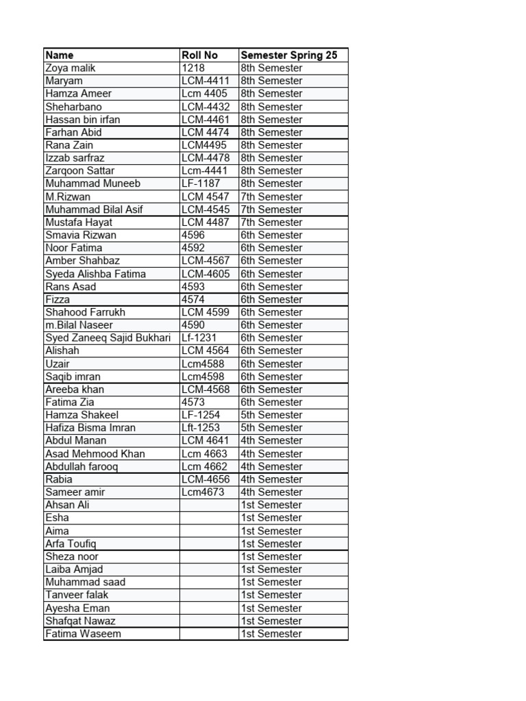 Student List by Semester and Roll No | PDF