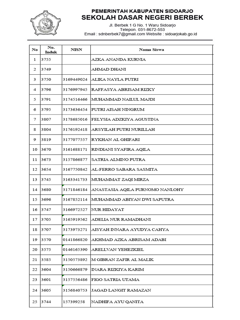 Daftar Calon Penerima PIP Aspirasi DPD Partai NASDEM Tahun 2025 | PDF