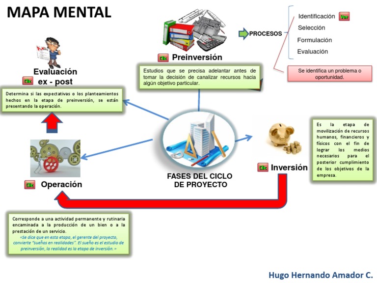 Fases del Ciclo de un Proyecto | PDF