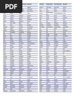 Infinitive Simple Past Past Participle Spanish Infinitive Simple Past Past Participle Spanish