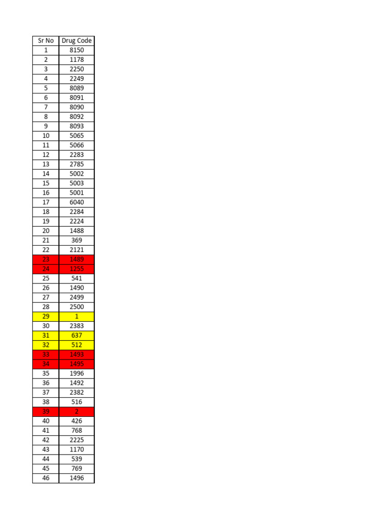Product List - Name Wise | PDF