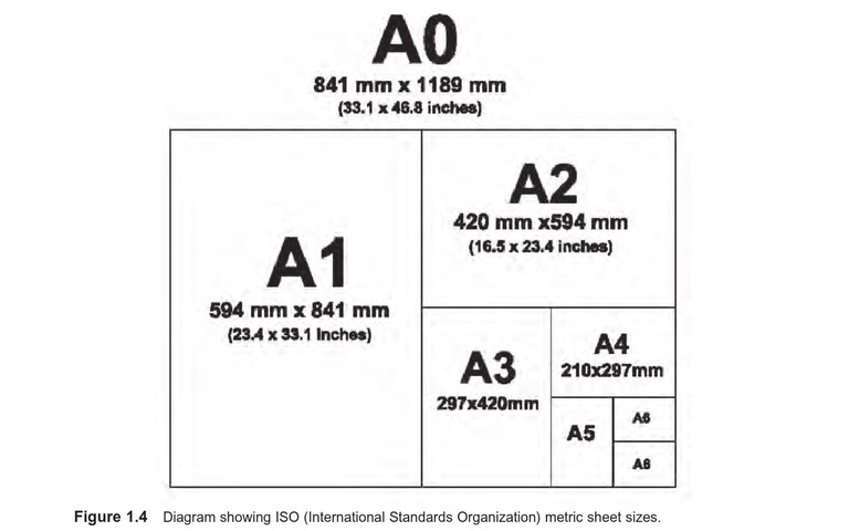 Diagram Showing ISO (International Standards Organization) Metric Sheet ...