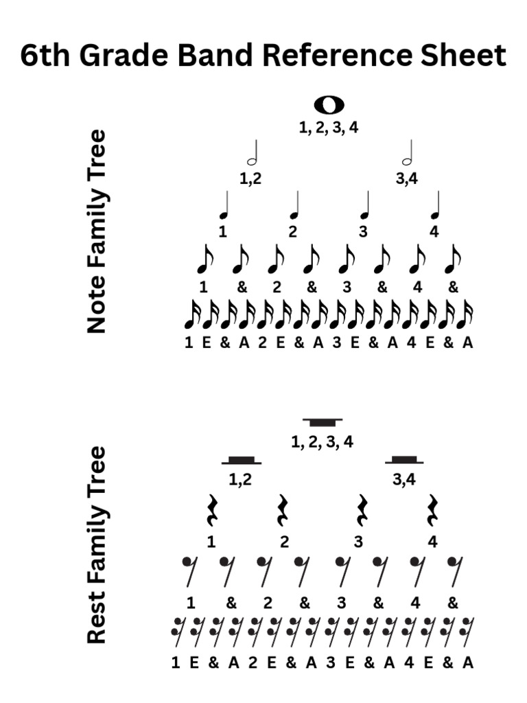 6th Grade Band Music Reference Guide | PDF