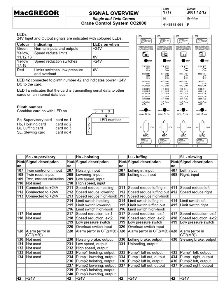 Crane Control System CC2000 | PDF | Manufactured Goods | Equipment