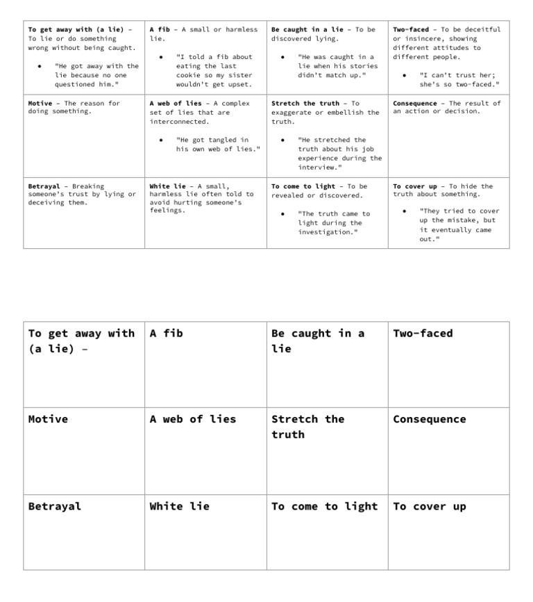 Understanding Lies and Deception Terms | PDF