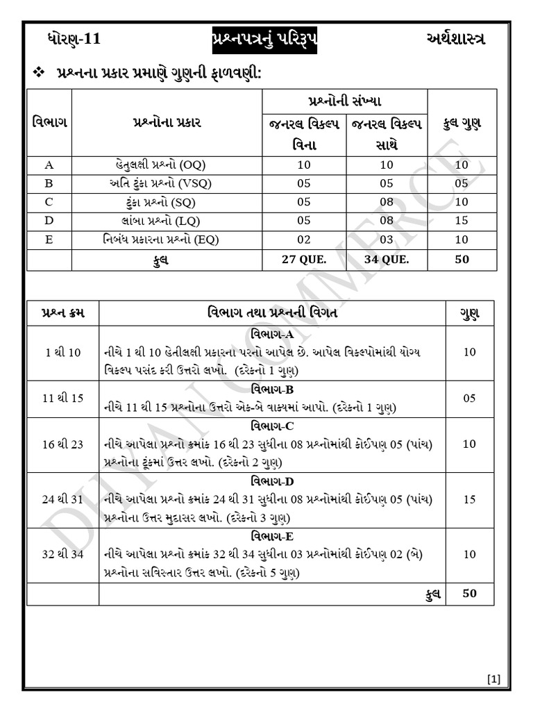 11 Eco Guj. Paper-Style & Imp Question | PDF