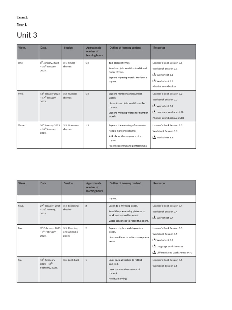 Term 2 English Scheme of Work | PDF | Phonics | Poetry