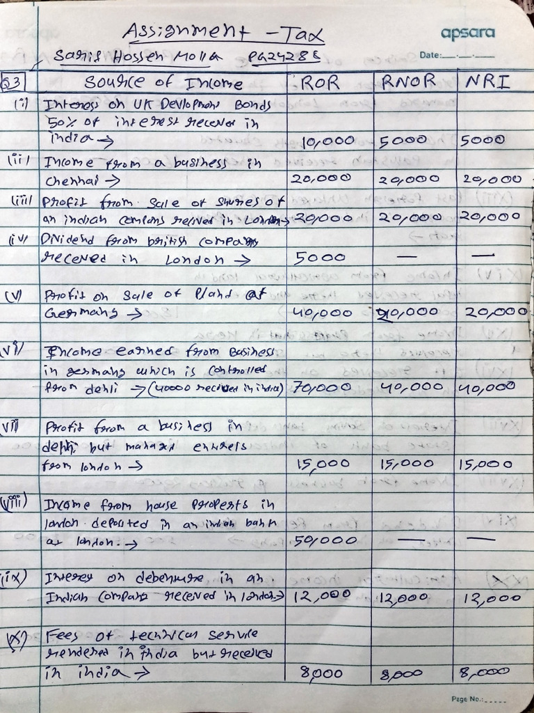 Sarif Tax Assignment | PDF