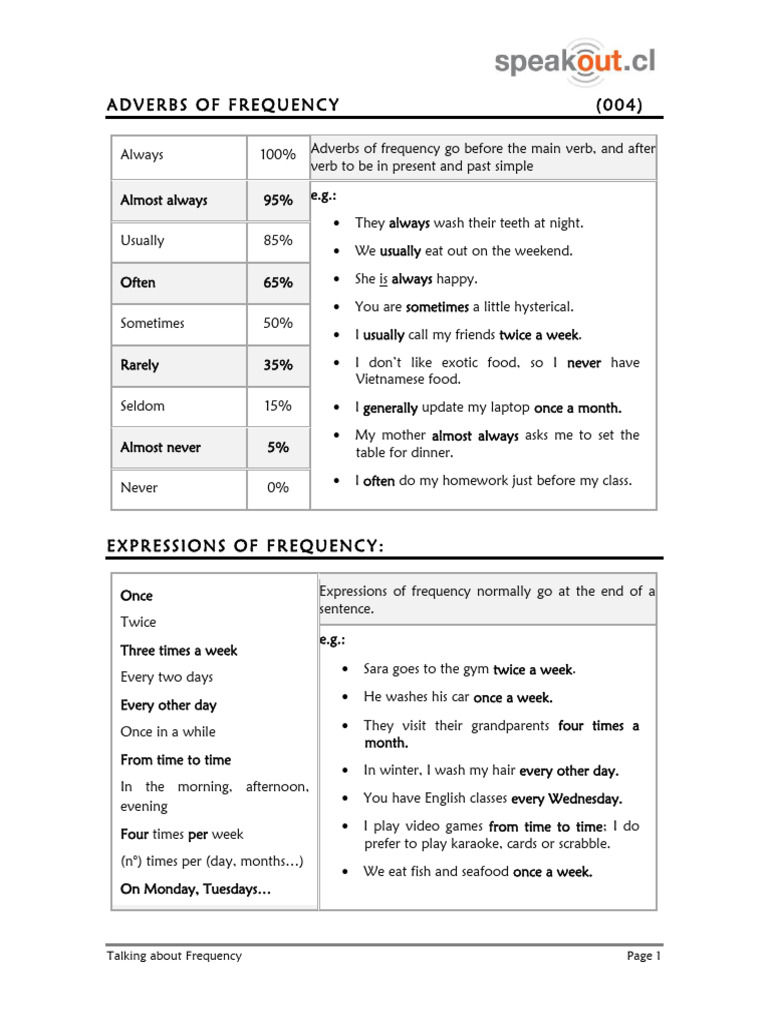 Adverbs and Expressions of Frequency | PDF
