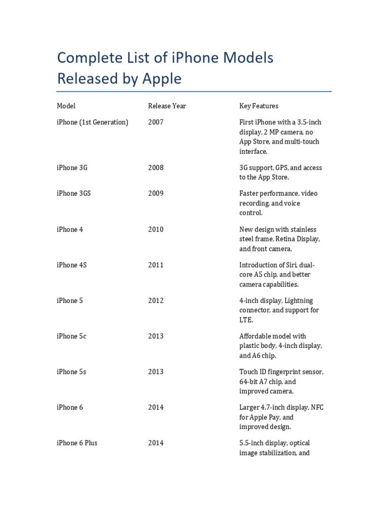 Complete iPhone Models List by Year | PDF | I Phone | Mobile Software