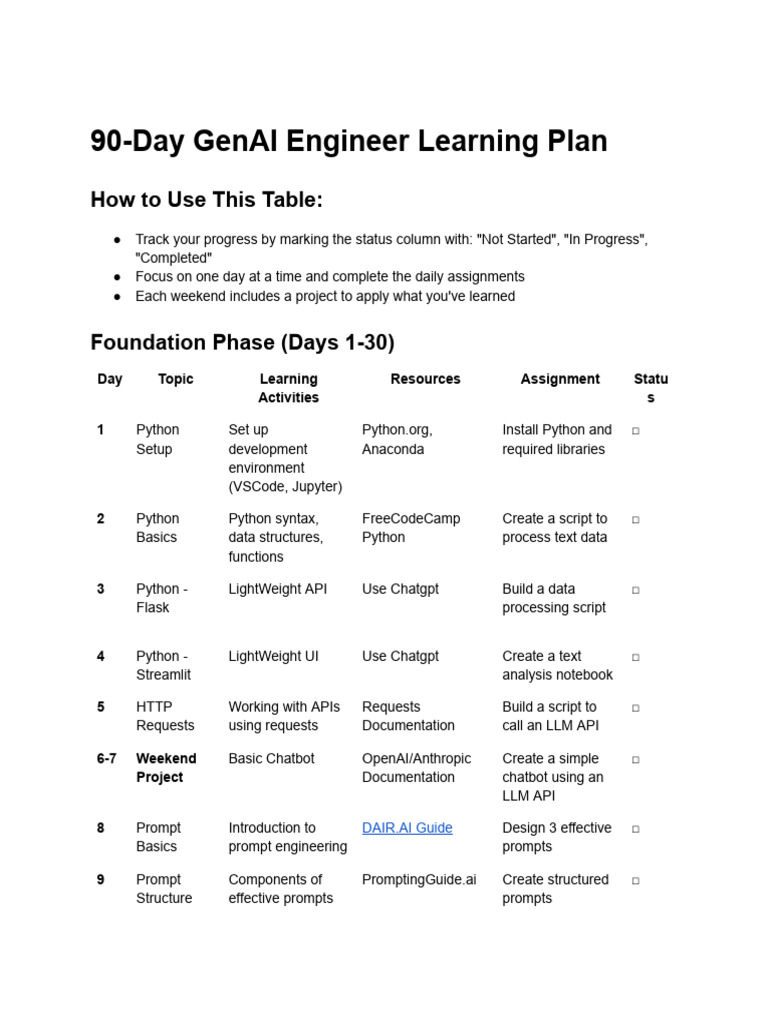 90-Day GenAI Engineer Learning Plan | PDF | Artificial Intelligence ...