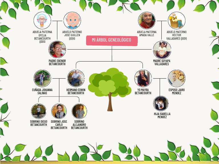 Mi Árbol Genealógico Familiar | PDF