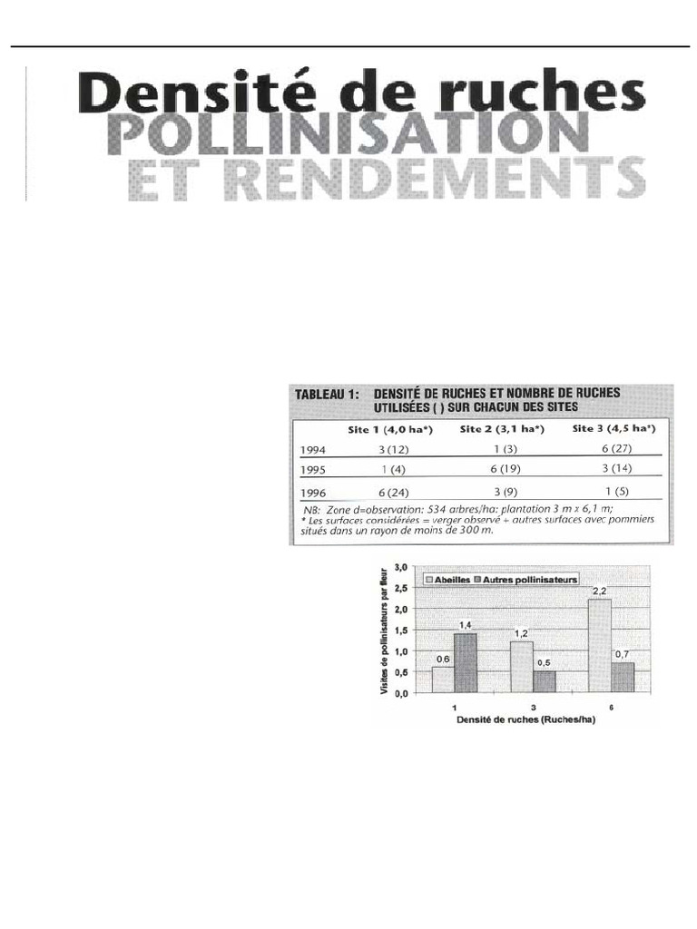 Pollinisation des pommiers étude abeilles PDF Abeilles Ruche — free download