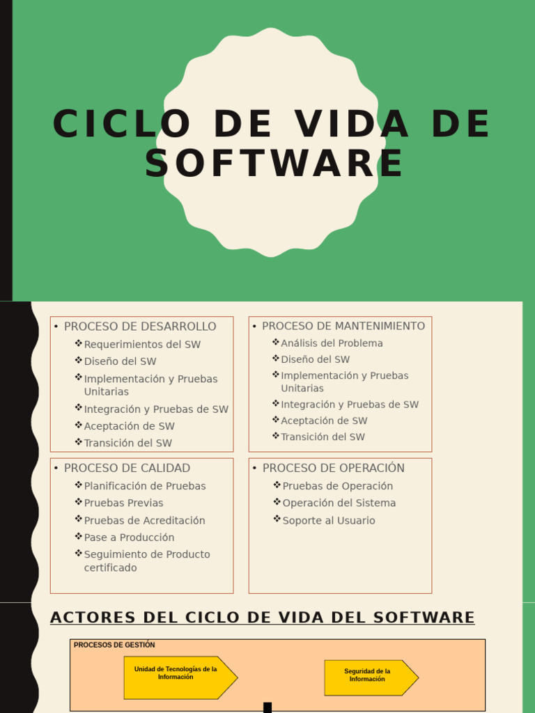 Ciclo de Vida del Software: Procesos Clave | PDF | Software | Informática