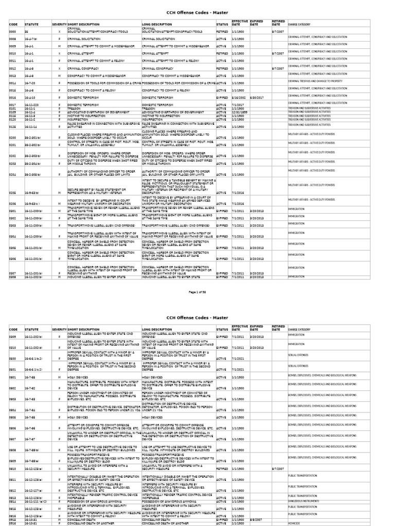 CCH Master Offense Codes Overview | PDF | Manslaughter | Sexual Abuse