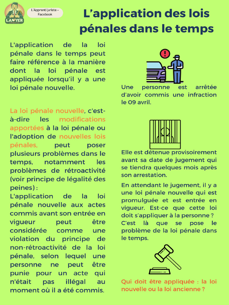 L'Application Des Lois Pénales Dans Le Temps L'Apprenti Juriste PDF — free download