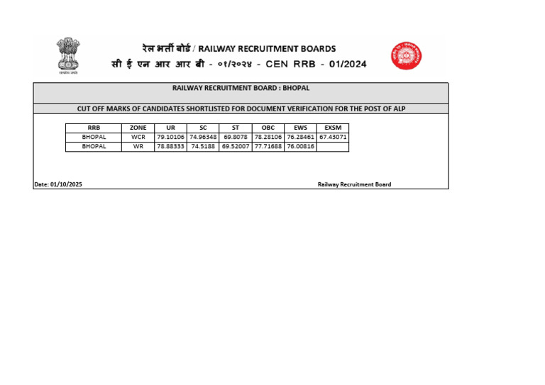 Bhopal - Publishing Cut Off - 01 Oct 25 | PDF