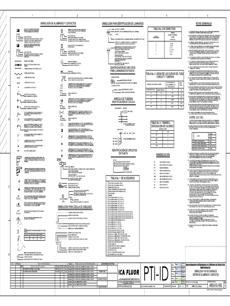 Guía Simbología 2 | PDF