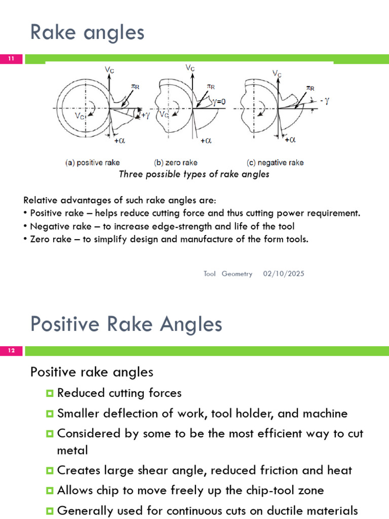 Understanding Rake Angles in Tool Geometry | PDF | Drilling | Metalworking