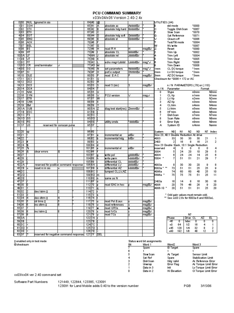 x03/x04/x06 Version 2.40-2.4x: Pcu Command Summary | PDF