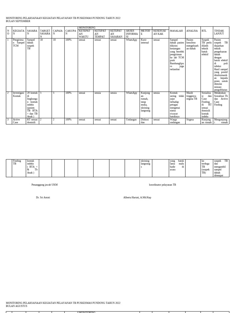 Form Monitoring Kegiatan Jan - Sep Sent | PDF