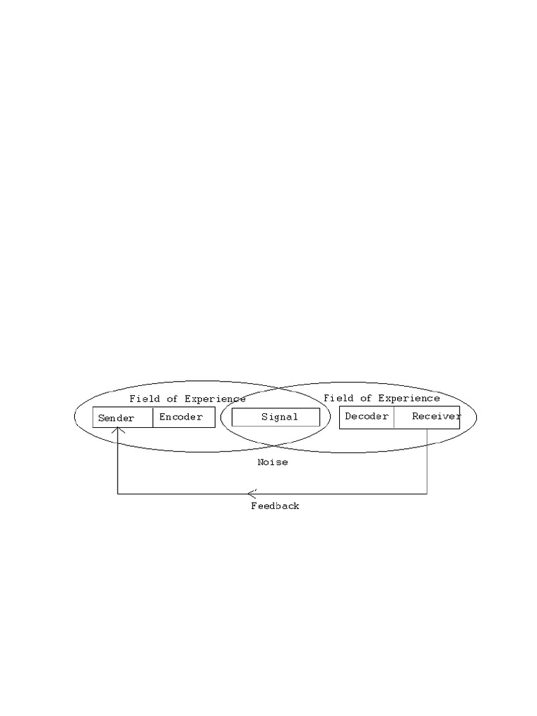 Communication and Language Functions | PDF | Communication | Linguistics