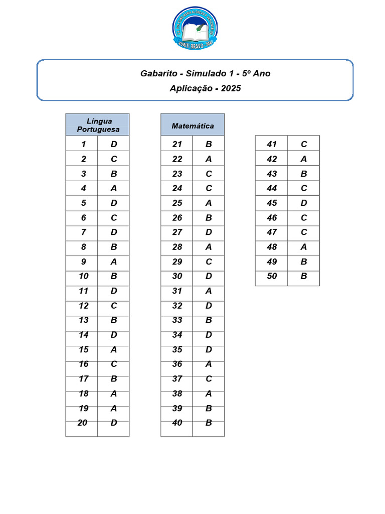Gabarito Simulado SAEB 2025 - 5º Ano | PDF