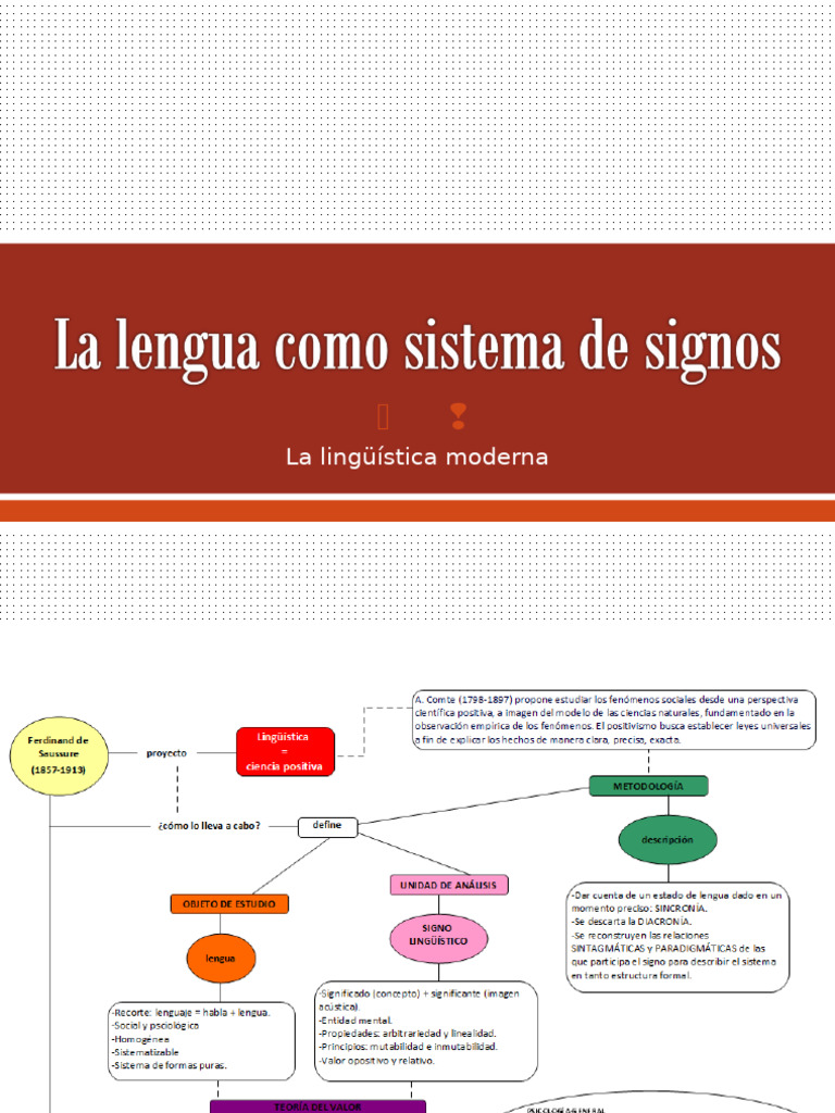La Lengua Como Sistema de Signos | PDF | Lingüística | Habla