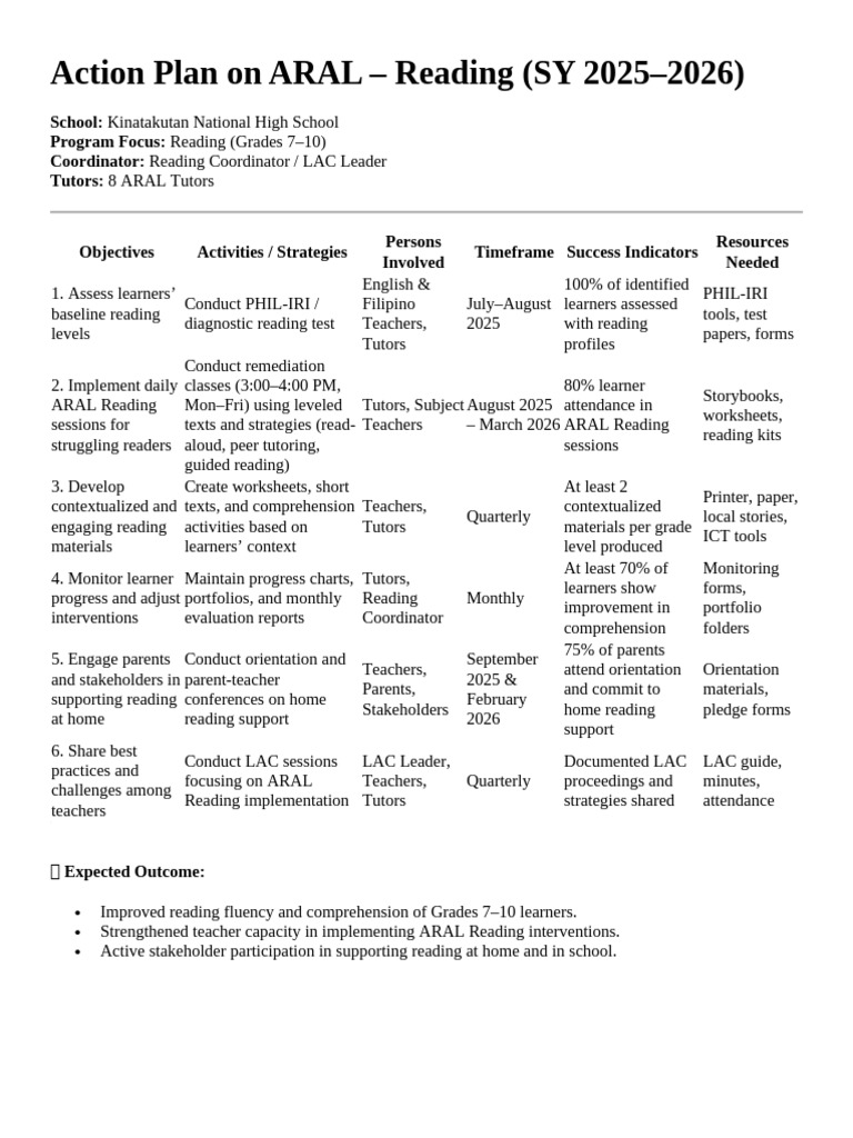 ARAL Reading Program Action Plan 2025-2026 | PDF | Reading ...