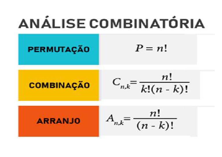 Analise Combinatoria | PDF