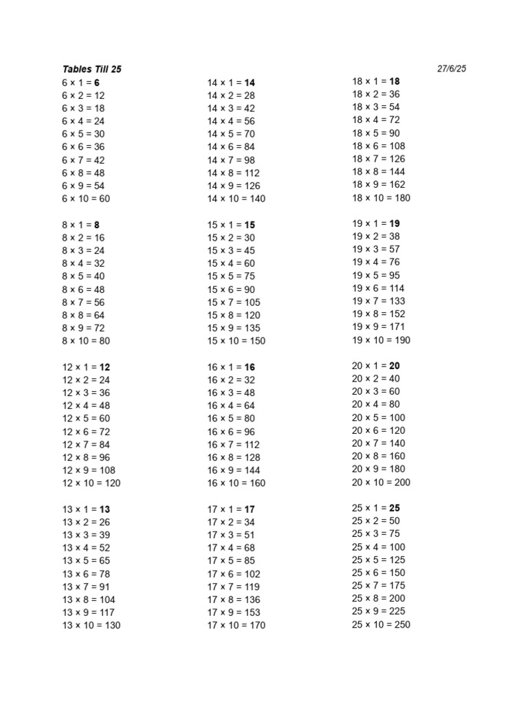 Multiplication, Squares, and Roots Guide | PDF