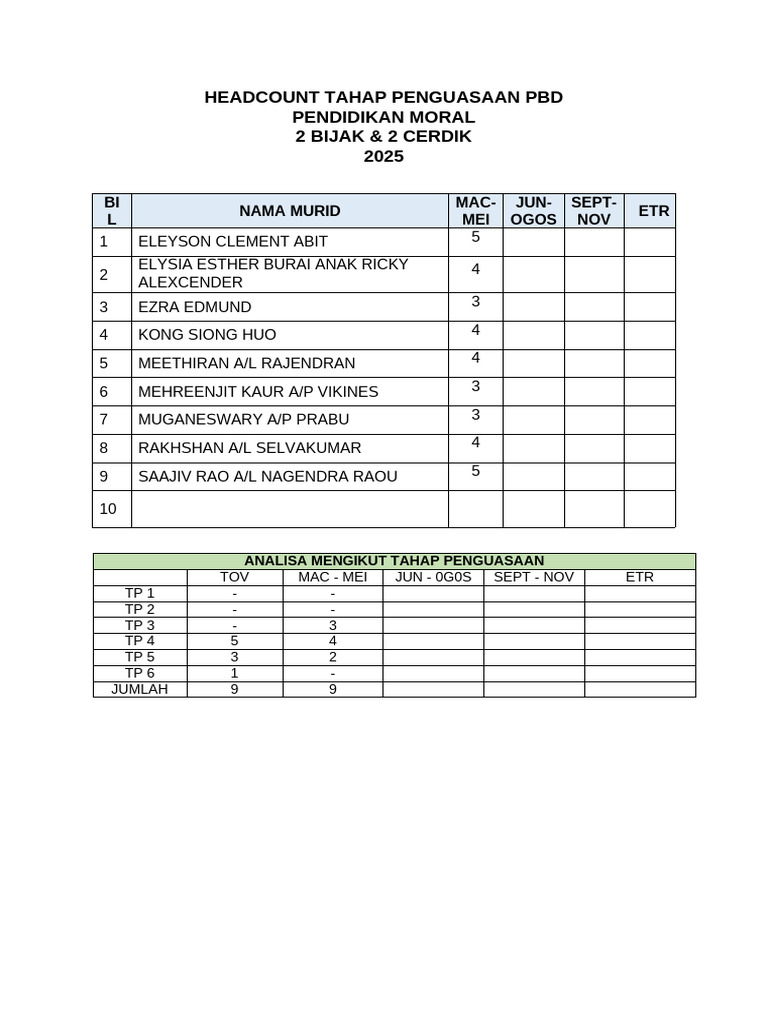 Headcount PBD Moral THN 2 | PDF