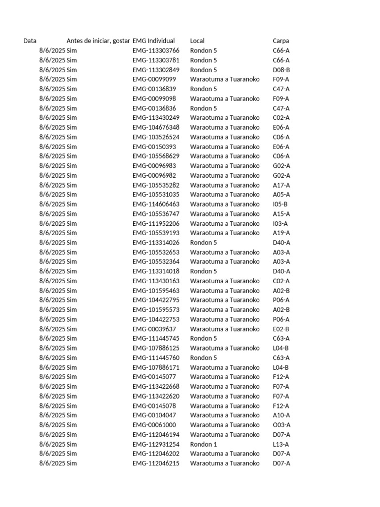 Lista de EMGs por Local e Data | PDF