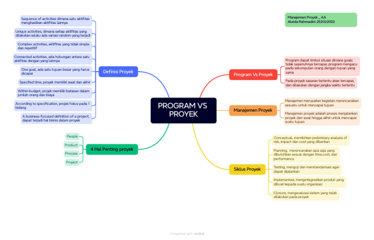 Perbedaan Program dan Proyek dalam Manajemen | PDF