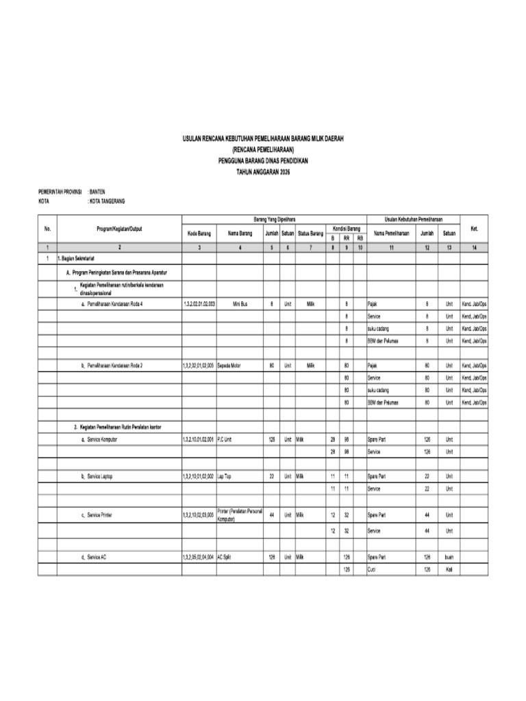 Contoh RKBMD Dinas (Pemeliharaan Dan Penghapusan) | PDF