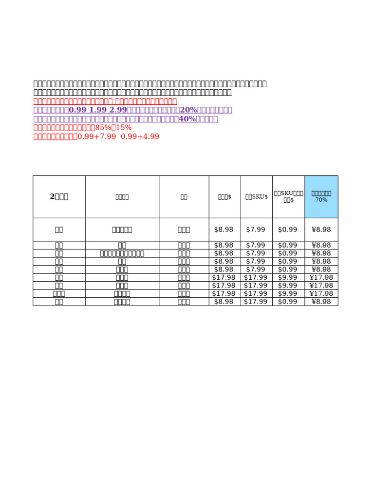 TK美区定价模板-毛利表（23 01 26） | PDF