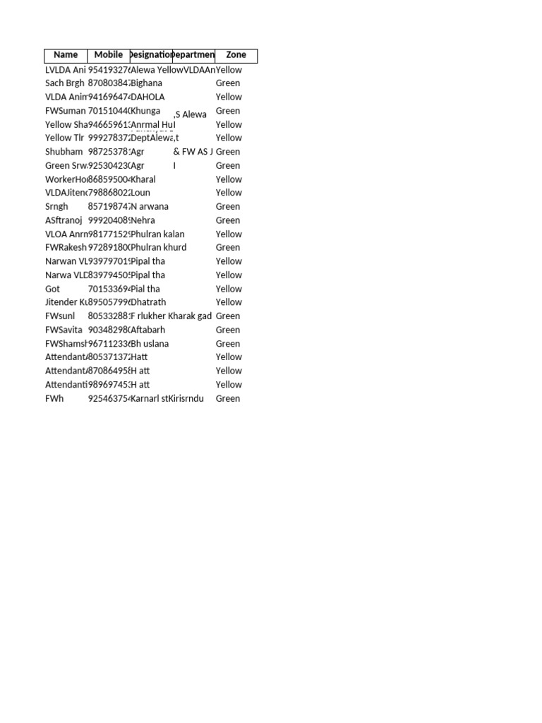 All Staff List | PDF