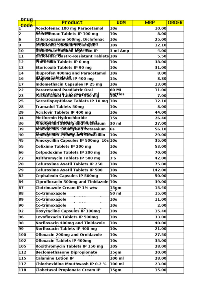 Comprehensive Pharmaceutical Product List | PDF | Drugs | Pharmacology