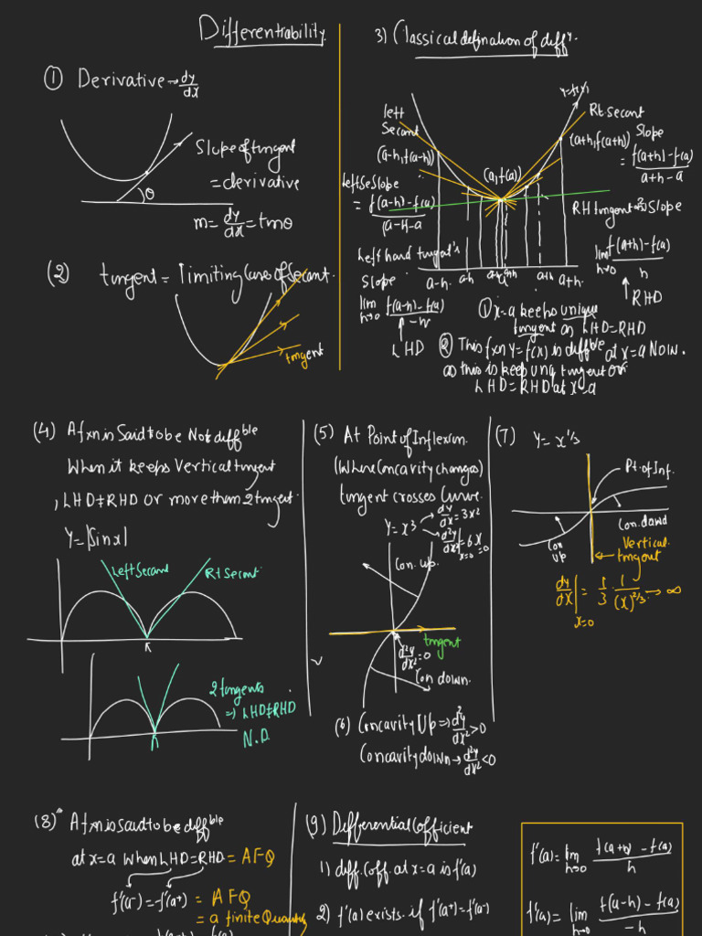 Differentiability - L-01 (Class Notes) | PDF