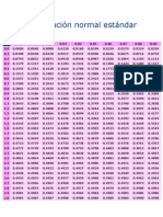 Distribución Normal Estándar