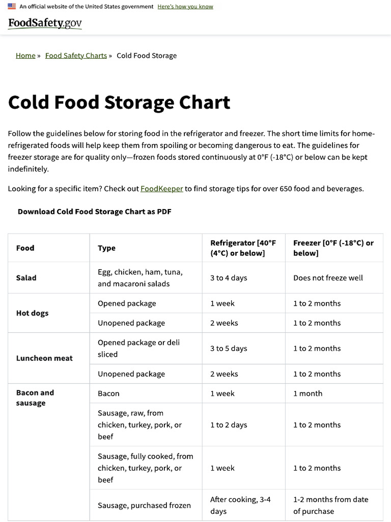 Cold Food Storage Chart | PDF