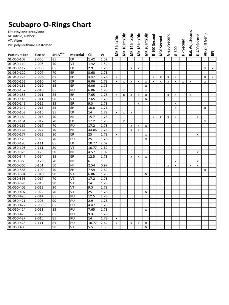 Tableau des O-Rings Scubapro | PDF