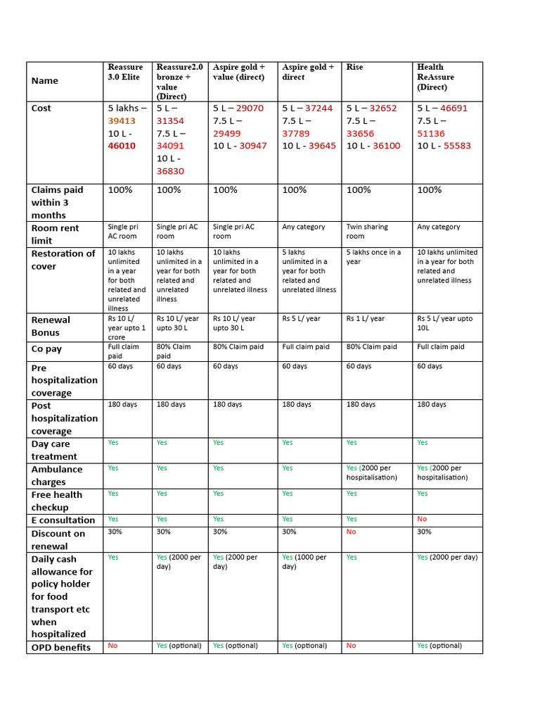 Health Insurance Plan Comparison Guide | PDF | Public Services | Health ...