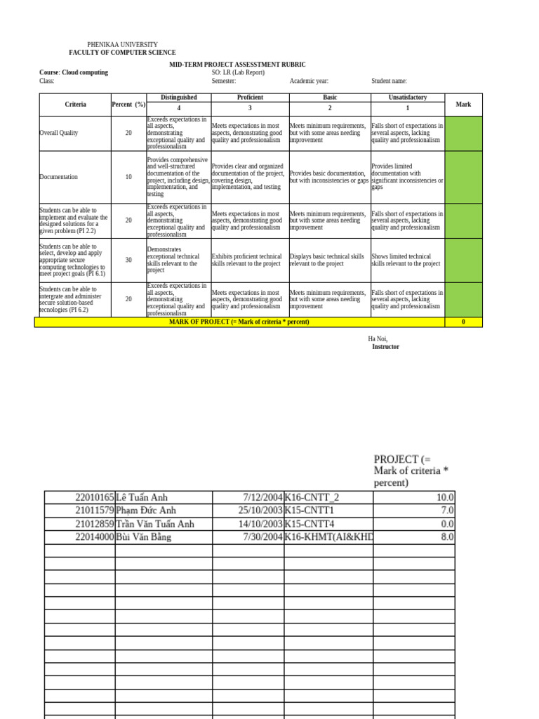 Cloud Computing Project Assessment Rubric | PDF | Educational Assessment