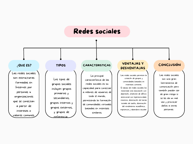 Impacto de las Redes Sociales en la Sociedad | PDF